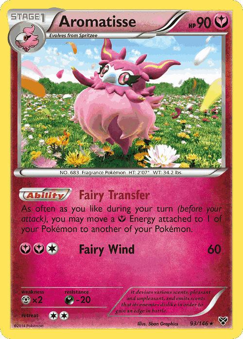 Aromatisse 93, XY
